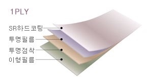 Safety Films  Made in Korea